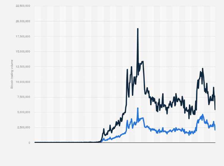 1 NGN to BTC - Nigerian Nairas to Bitcoins Exchange Rate