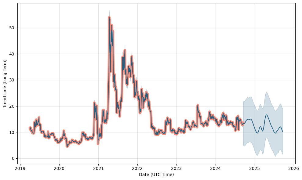 XRP (XRP) Price Prediction , – | CoinCodex