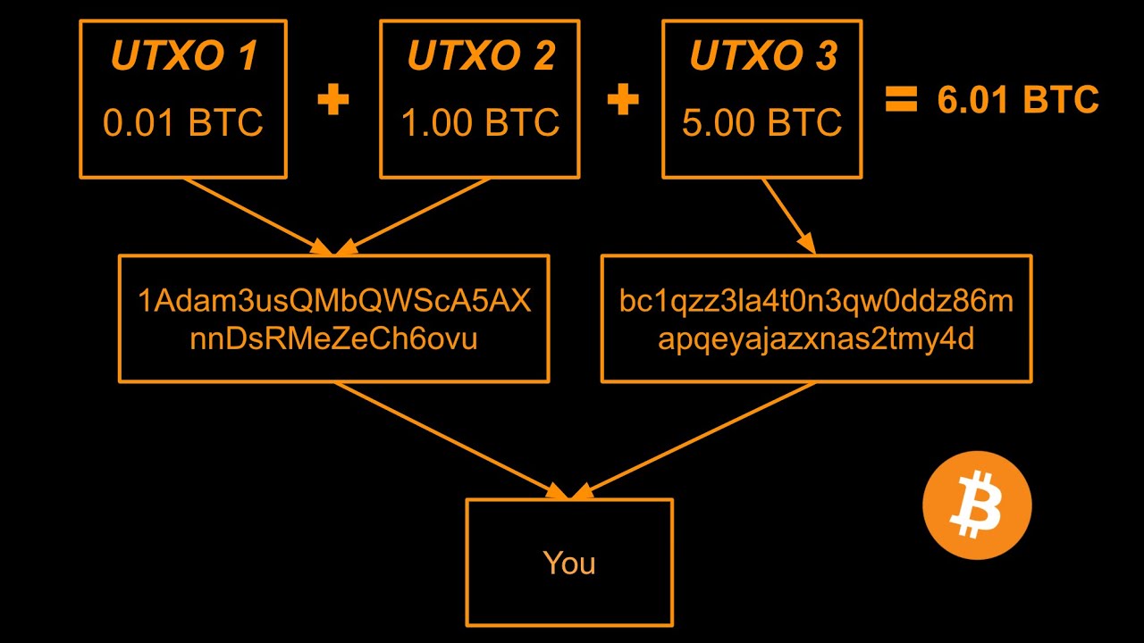 Regex for bitcoin address - iHateRegex