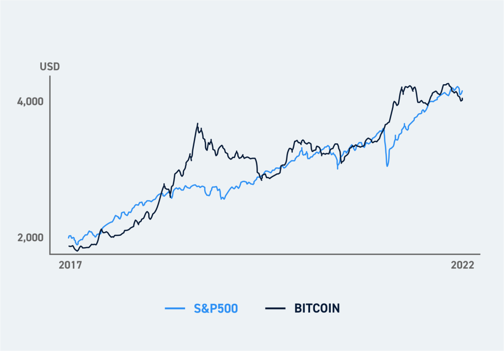 Nasdaq Enters Crypto Business With Focus On Security