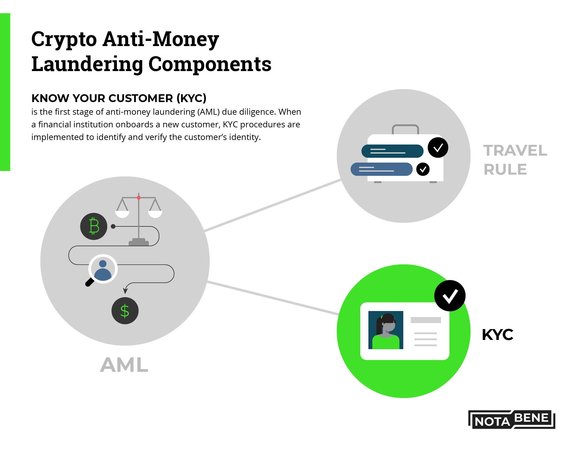 Cryptocurrency and anti-money laundering enforcement | Reuters