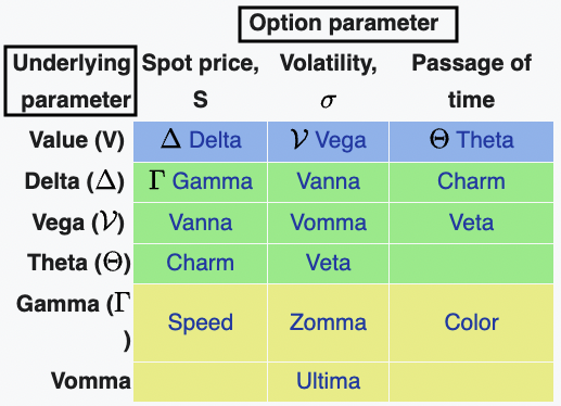 5 Option Greeks: Delta, Gamma, Theta, Vega & Rho | Analytics Steps