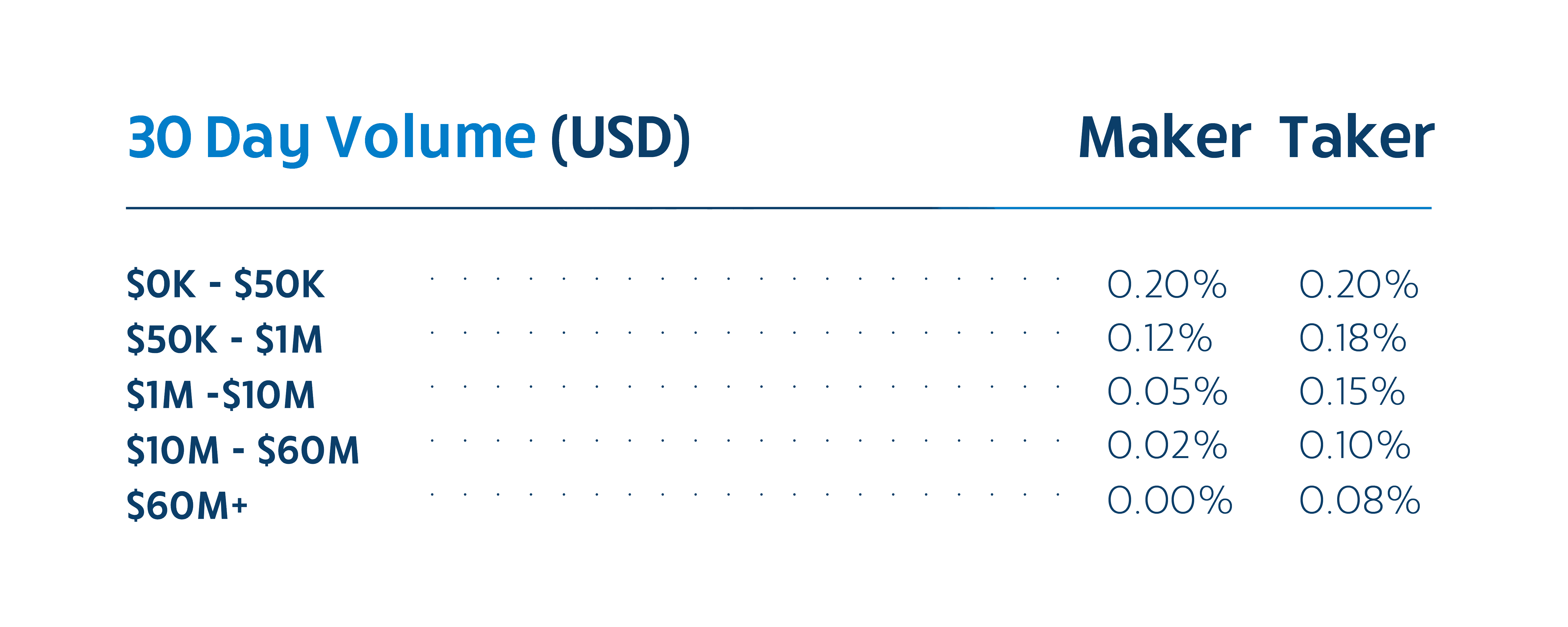 Crypto arbitrage guide: How to make money as a beginner