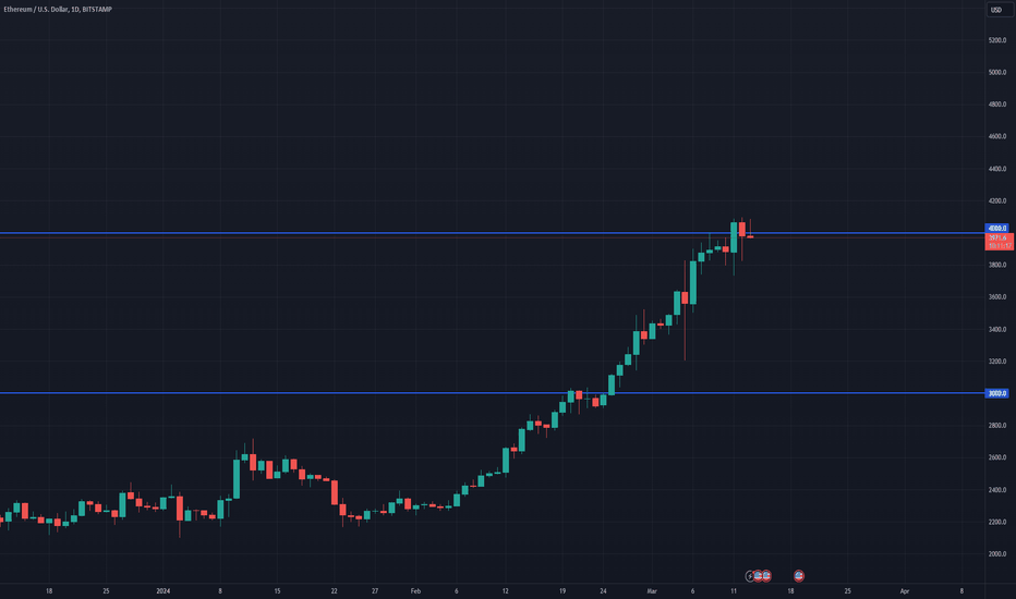 Ethereum (ETH) Price CAD | News, Trends & Charts | Bitbuy