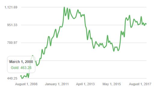 Calculate Bitcoin to Great British Pound Rates: BTC/GBP Converter | Bitsgap