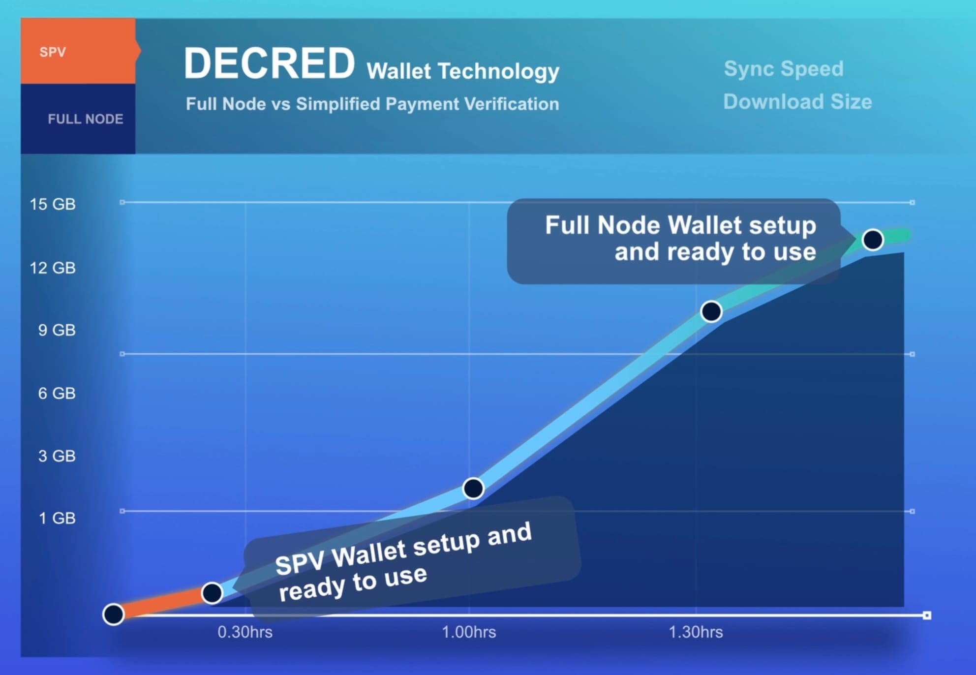 Monero | Academic and Technical » Is it possible to have low-trust SPV clients in Monero?