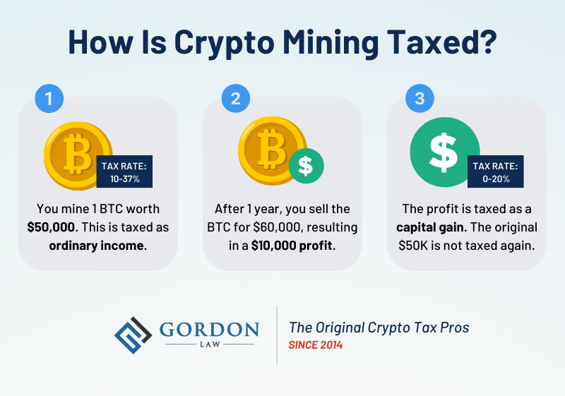 Income tax on Bitcoin And its legality in India