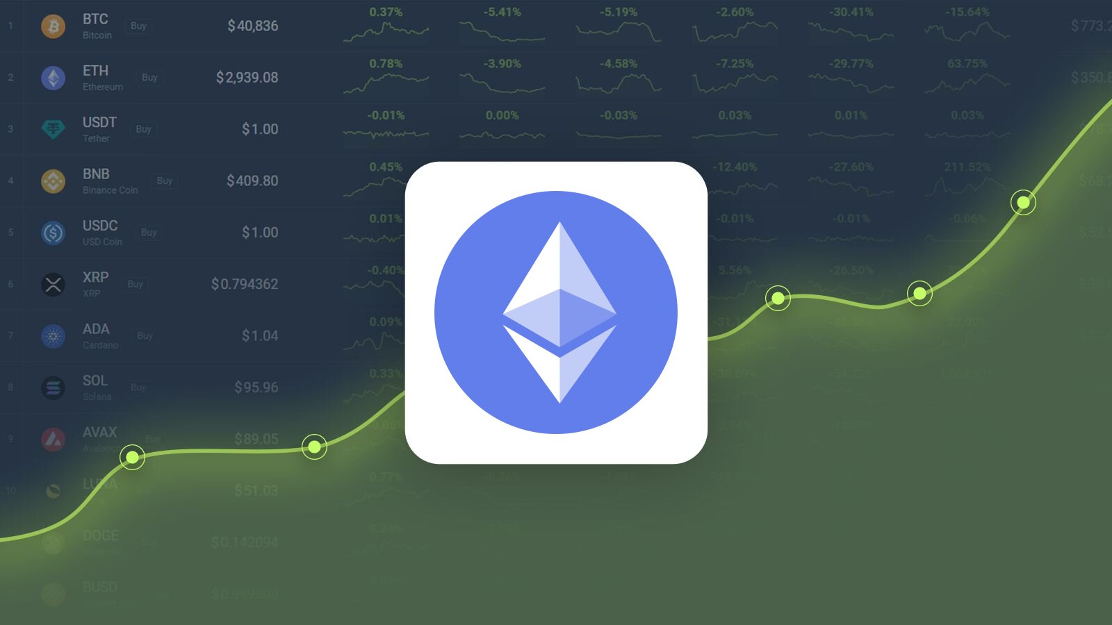 Ethereum Price Prediction , , , - 