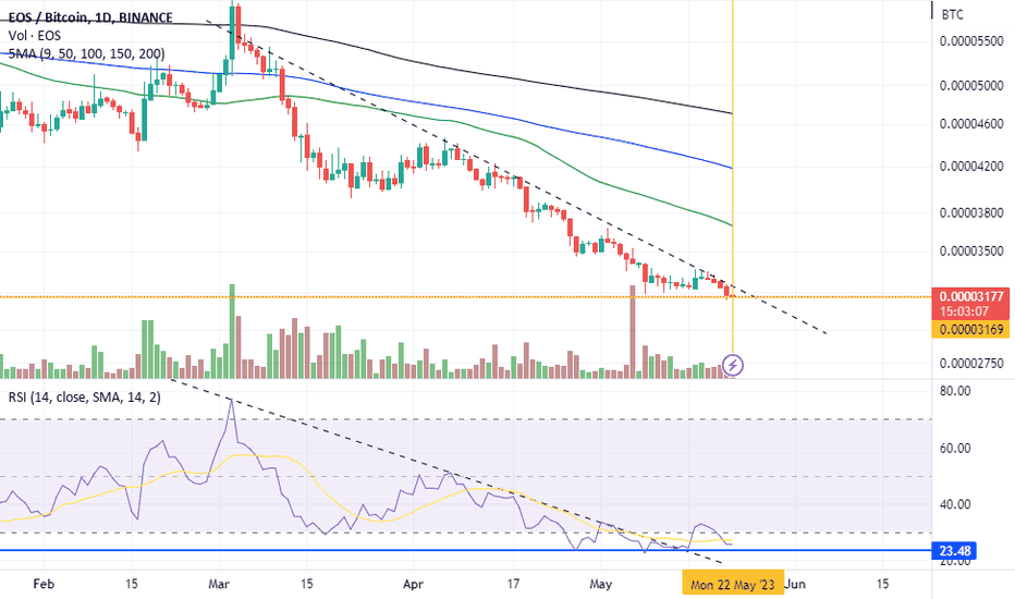 Page 9 EOS / Bitcoin Trade Ideas — BINANCE:EOSBTC — TradingView