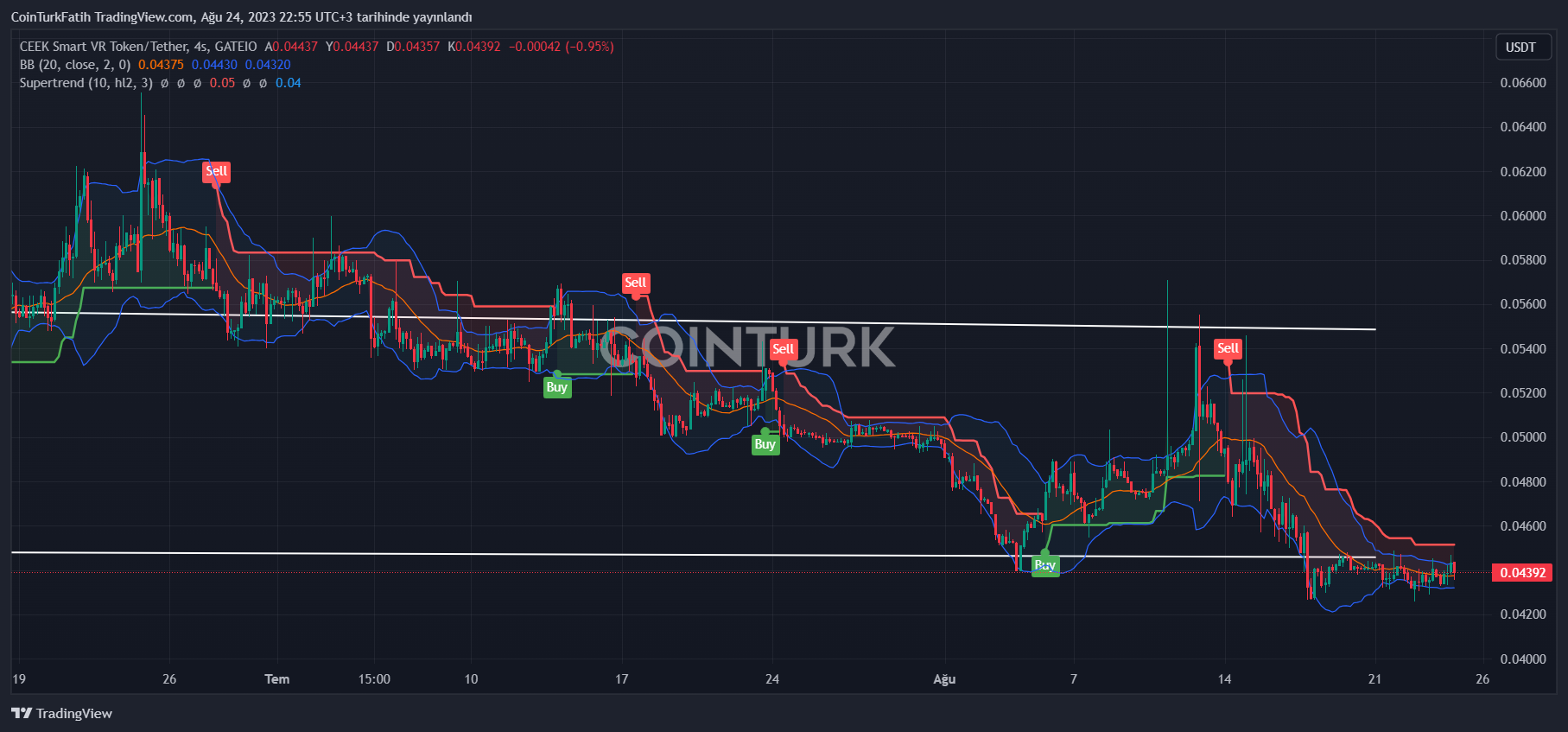 Crypto News Today: Market & Trends | Join Community Now