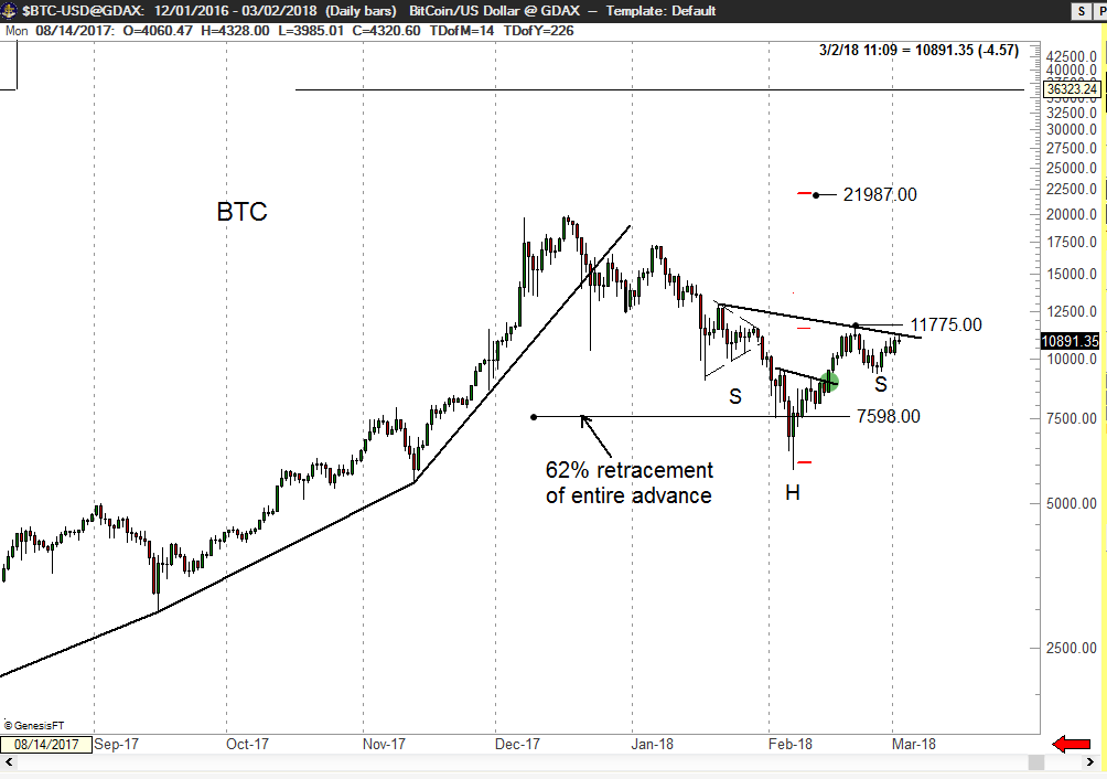 Coinbase Global, Inc. (COIN) Stock Price, News, Quote & History - Yahoo Finance