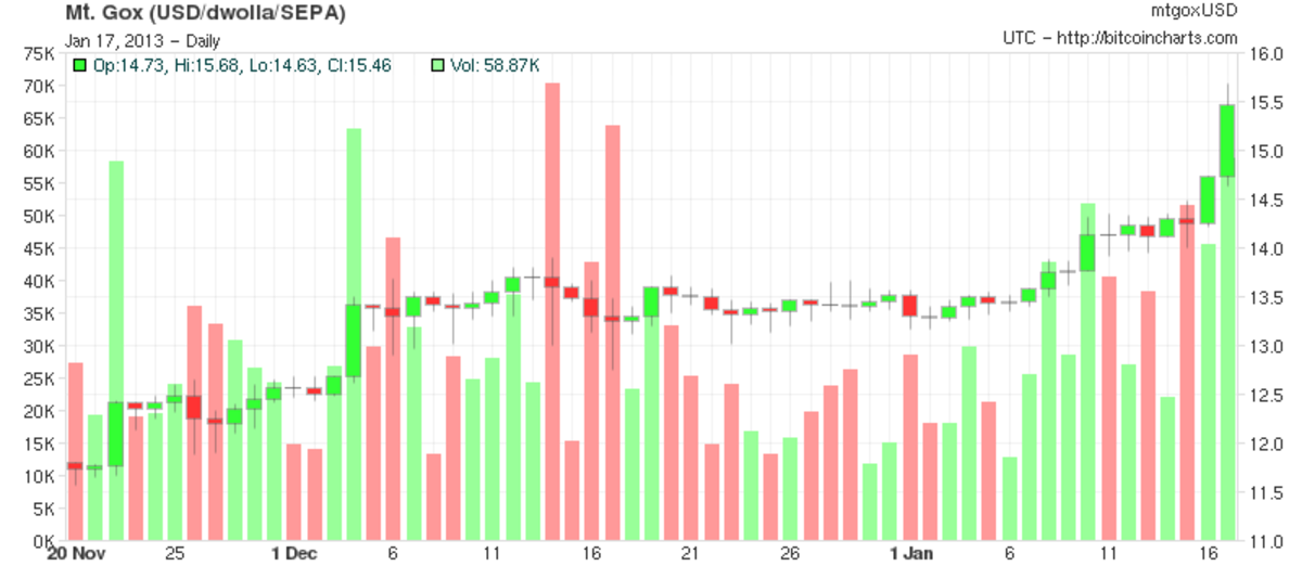 Price Of Bitcoin In In India Rupees | StatMuse Money