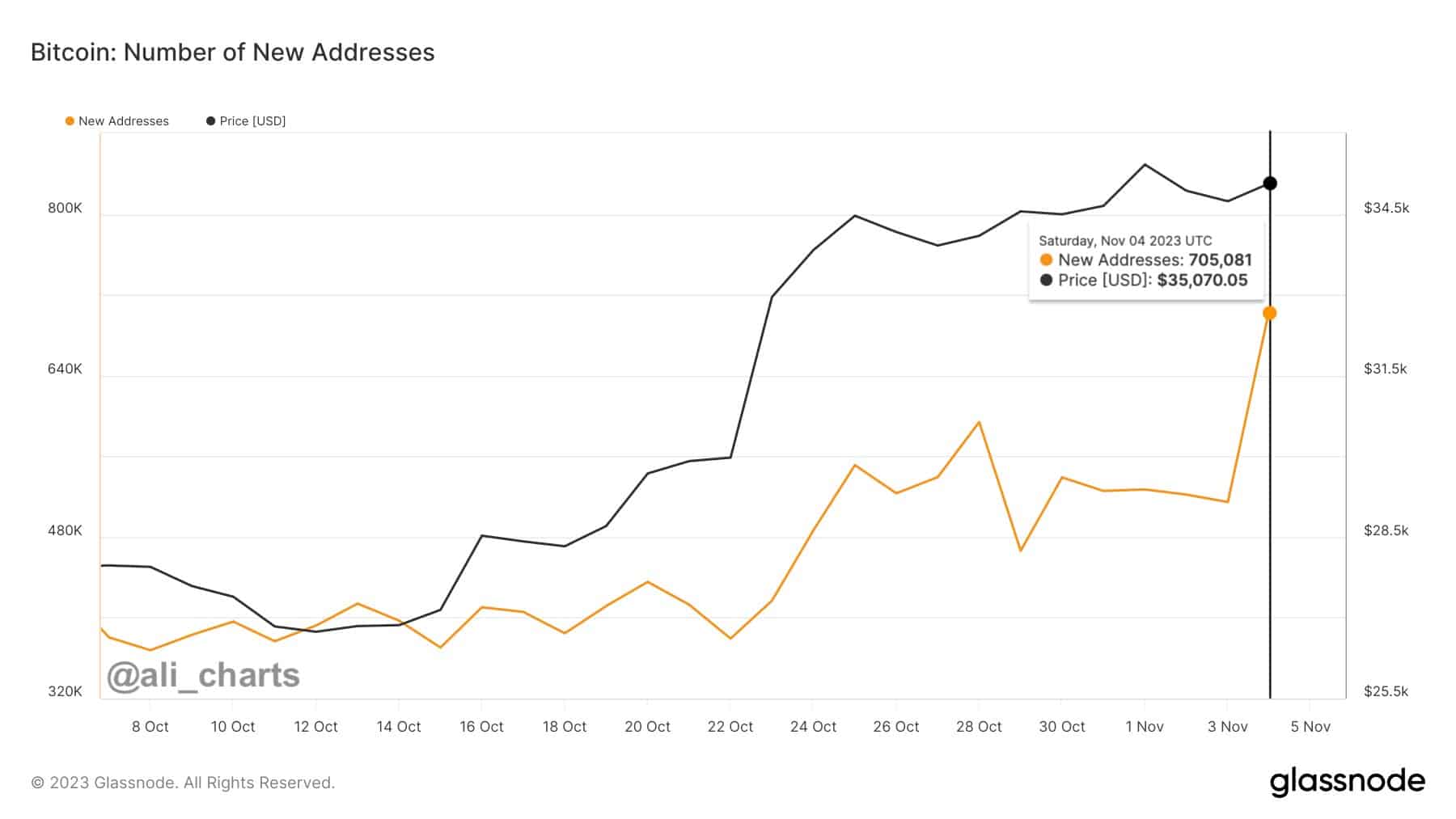 Crypto and rate hikes: why Fed meetings impact crypto prices | OKX