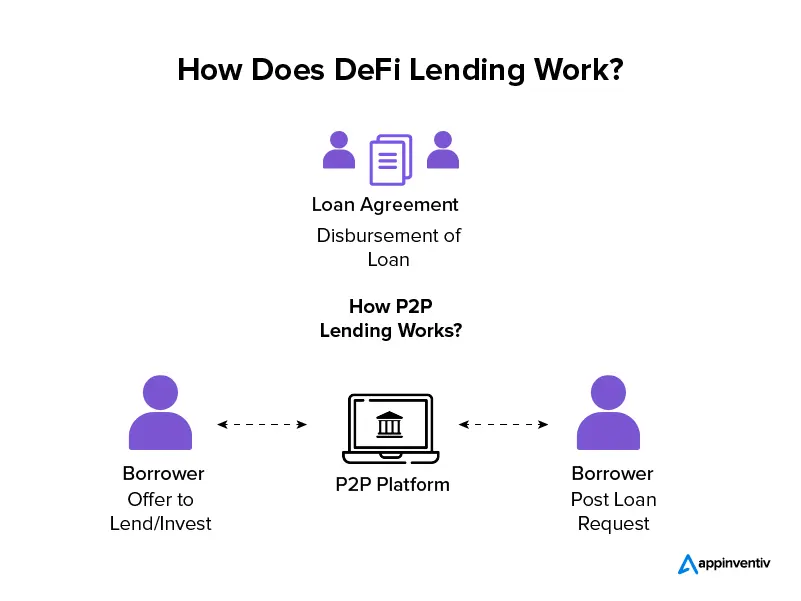 Stellar | How DeFi Works for Lending and Borrowing Markets