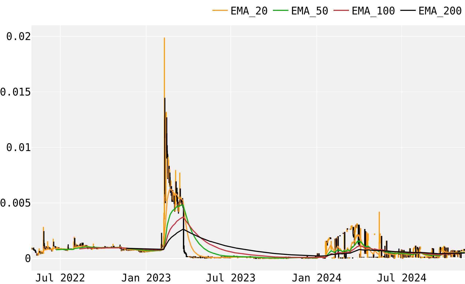 Solchat (CHAT) Price Prediction , Does CHAT have a future? - CoinArbitrageBot