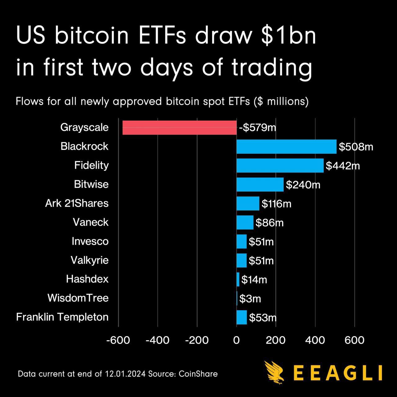 Grayscale Bitcoin Trust (BTC) Top 13F Holdings - cointime.fun