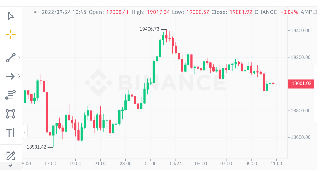 Sell Bitcoins In Nigeria & Ghana - BTC To Naira & Ghana - BREET