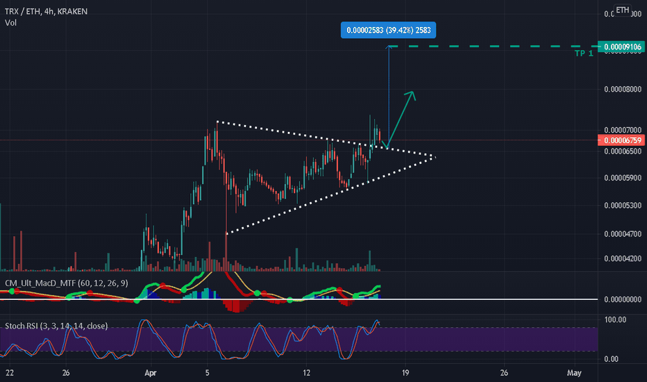 TRX/ETH Live Price | TRX/ETH Price Chart | TRX/ETH Spot Trading Chart | OKX