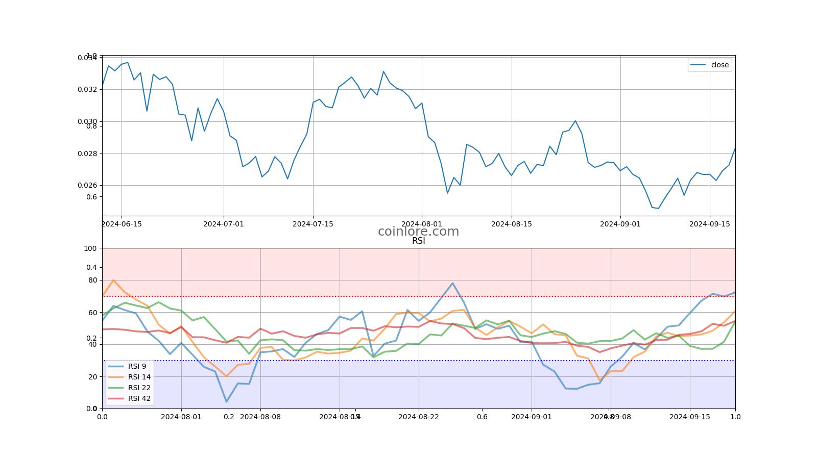 Primecoin Price Prediction , , - Is XPM a good investment?