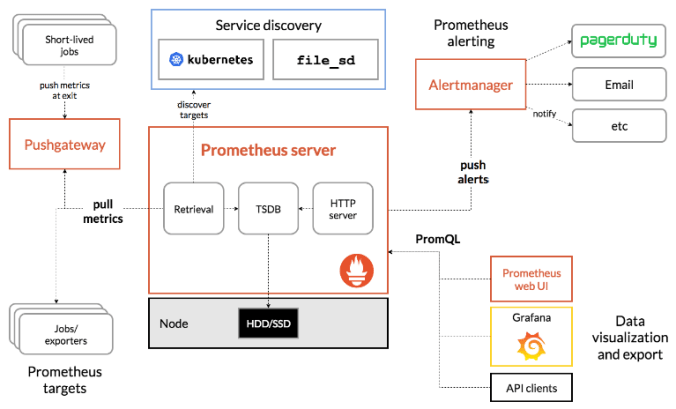 loki-simple-scalable · grafana/grafana