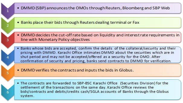 Central Bank News: Reserve Ratios