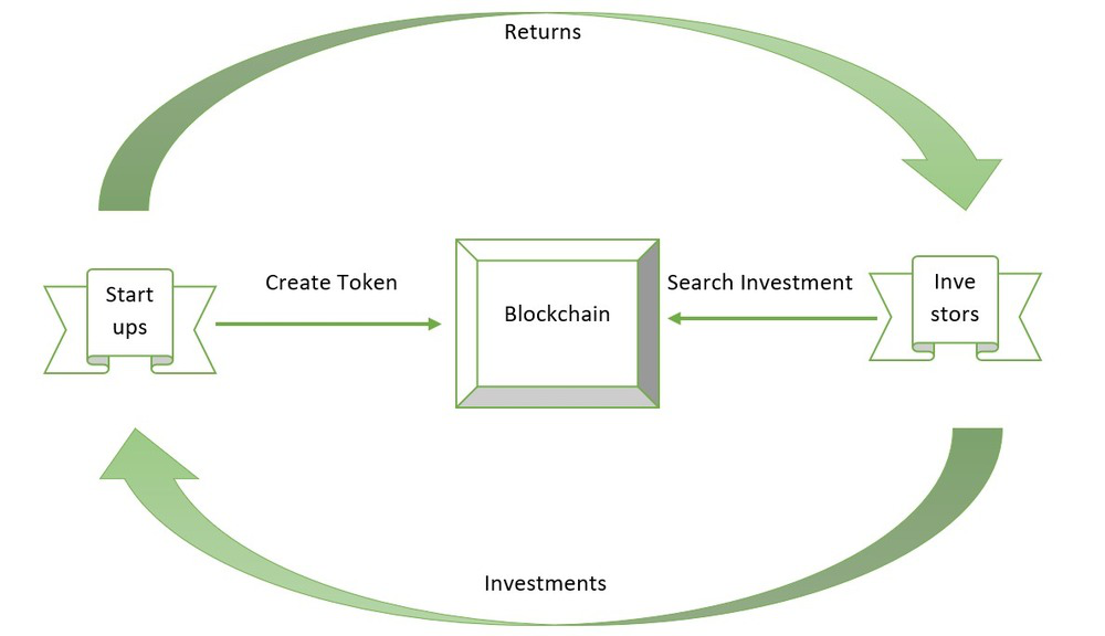 What is Initial Coin Offering (ICO)? Definition & Meaning | Crypto Wiki