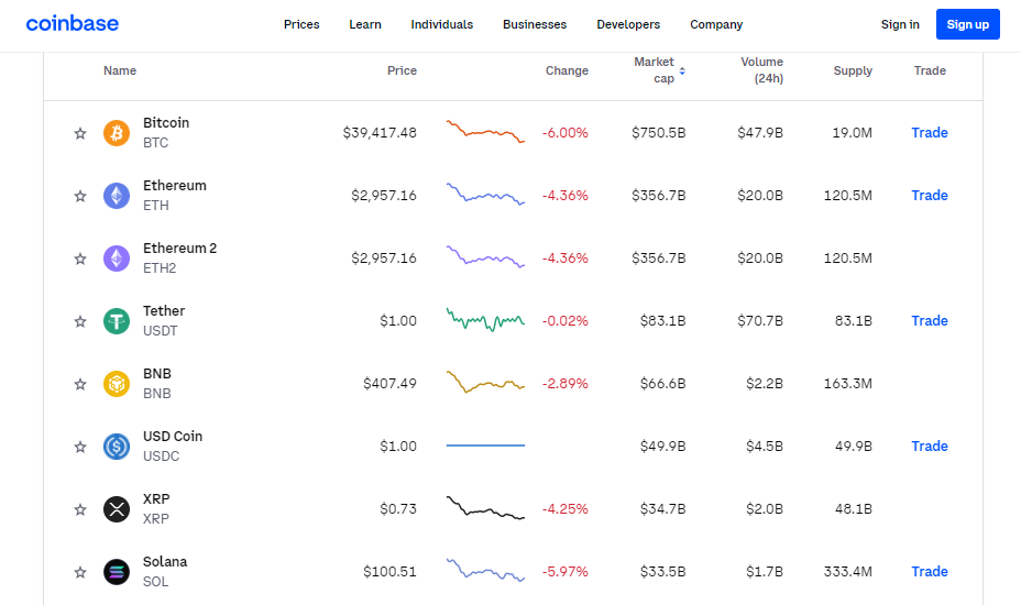 How to Buy Bitcoin (BTC) - NerdWallet