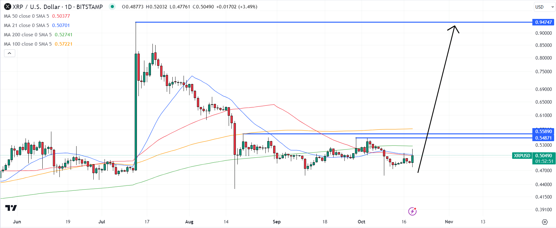 XRP (XRP) Price Prediction - 