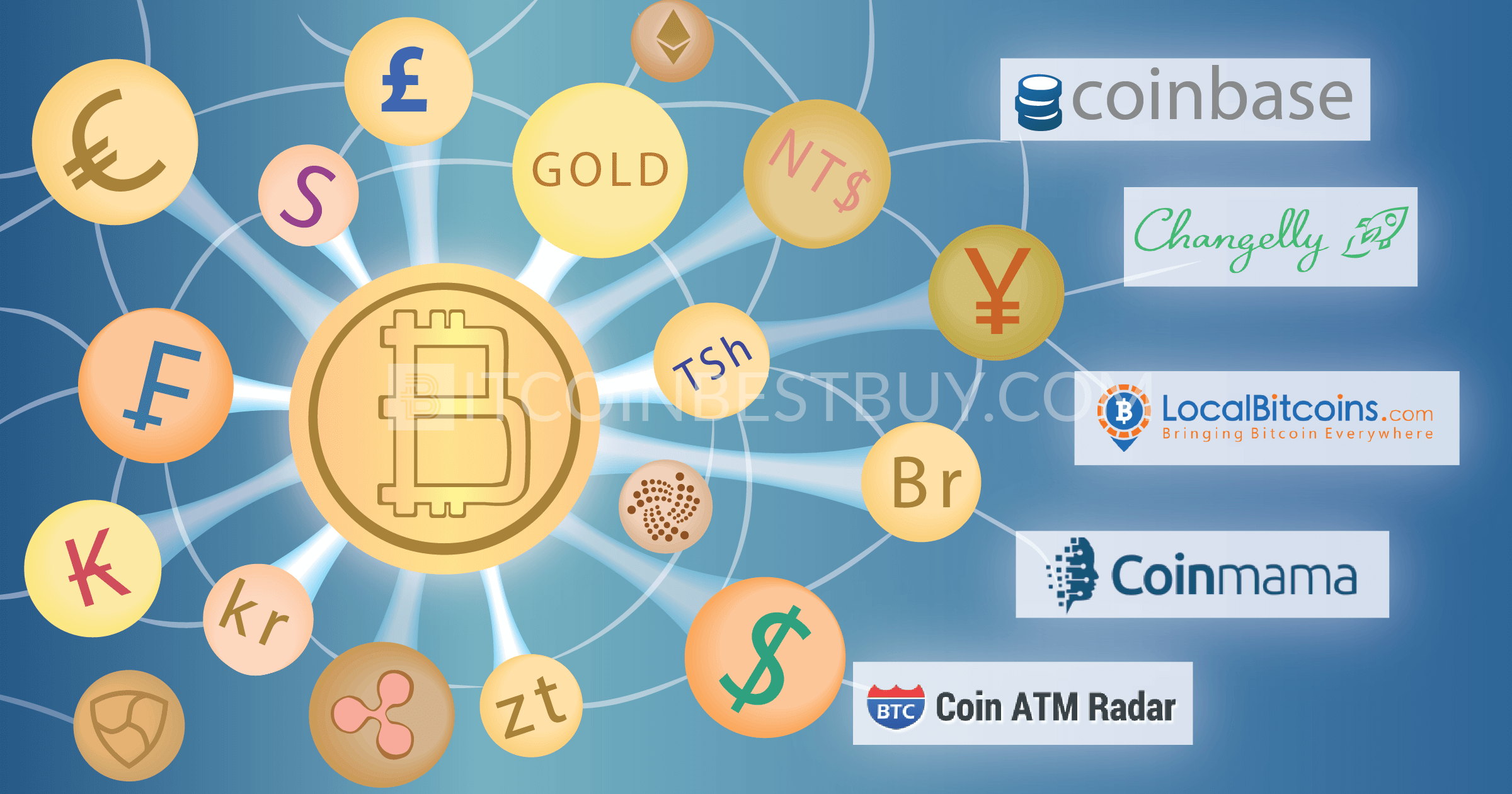 cointime.fun Learn and earn|Grow Your Skills With SmartViewAi - Cryptocurrency