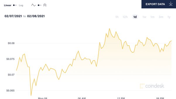 Why can’t I place a buy order on crypto? | Robinhood