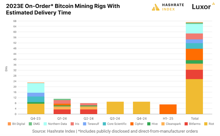 How long does it take to transfer Bitcoin between wallets? - Edge