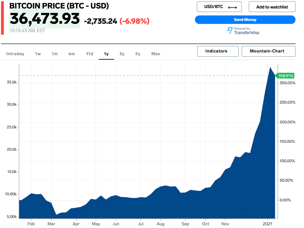 Bitcoin USD (BTC-USD) Price History & Historical Data - Yahoo Finance