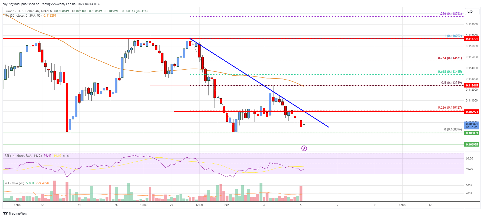 Stellar price today, XLM to USD live price, marketcap and chart | CoinMarketCap