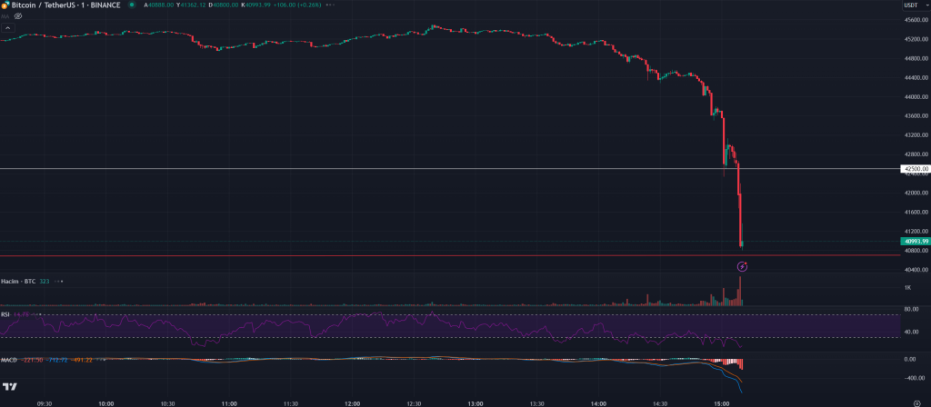 The crypto industry is in the dumps. So why is bitcoin suddenly flying high? - CBS News