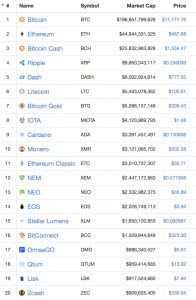 3 Funds for Bitcoin Exposure in Your Portfolio