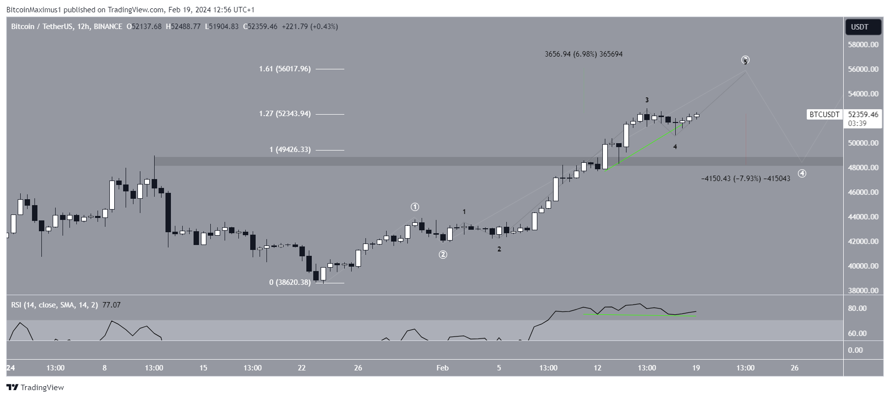 BTC to USD | Convert Bitcoin to United States Dollar