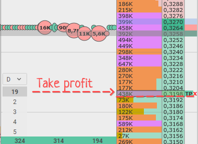 New Features: Easy Position Close, Last Price Stops, Close on Trigger Stops | BitMEX Blog