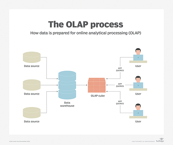 Online analytical processing - Wikipedia