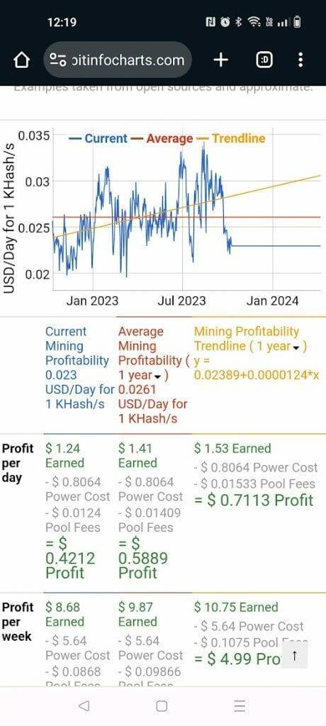 ⛏ Mining Calculator | Kryptex