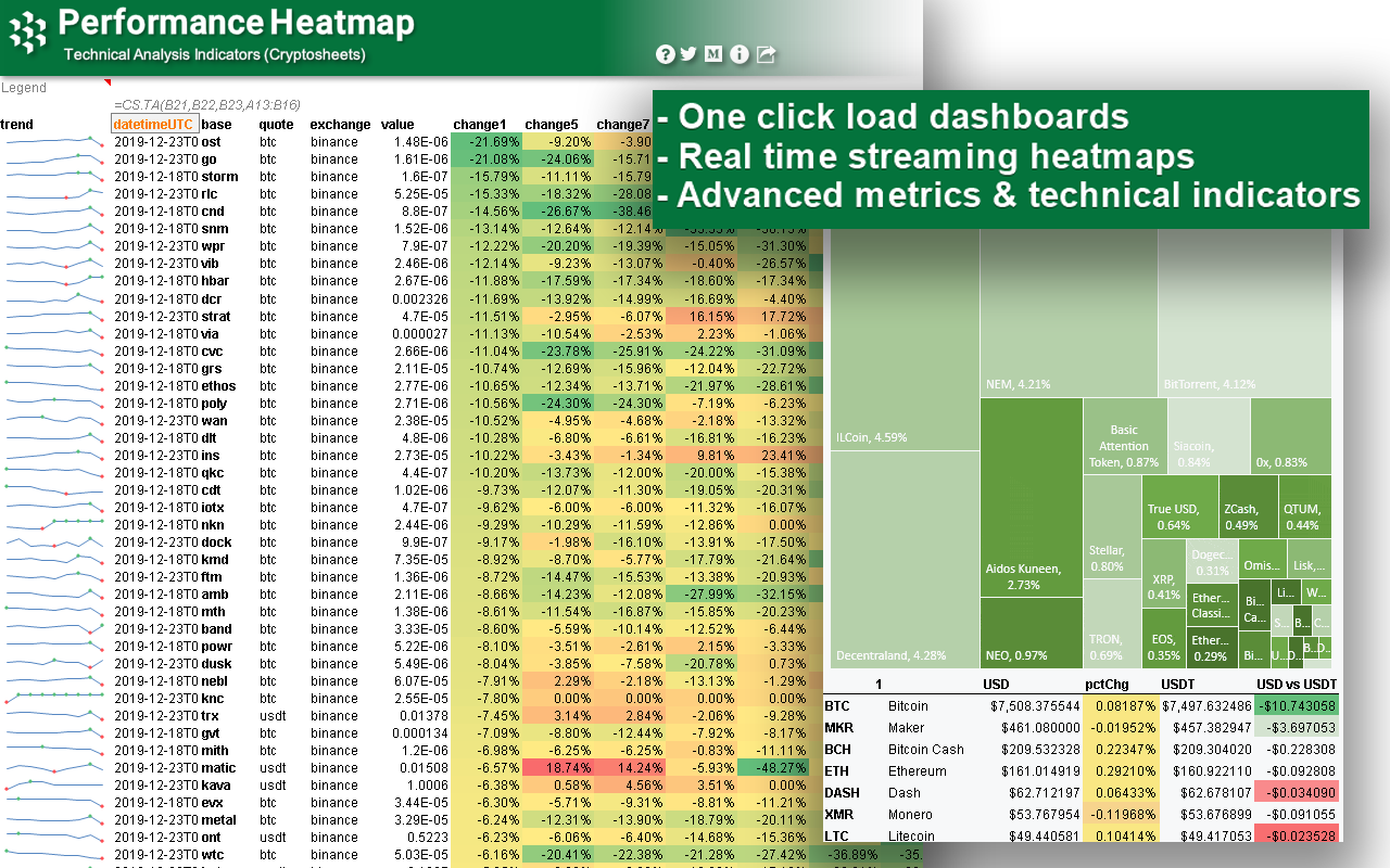 Use Google Finance to Get Crypto Prices in Sheets | Layer Blog