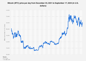 Cryptocurrency Prices, Charts And Market Capitalizations | CoinMarketCap