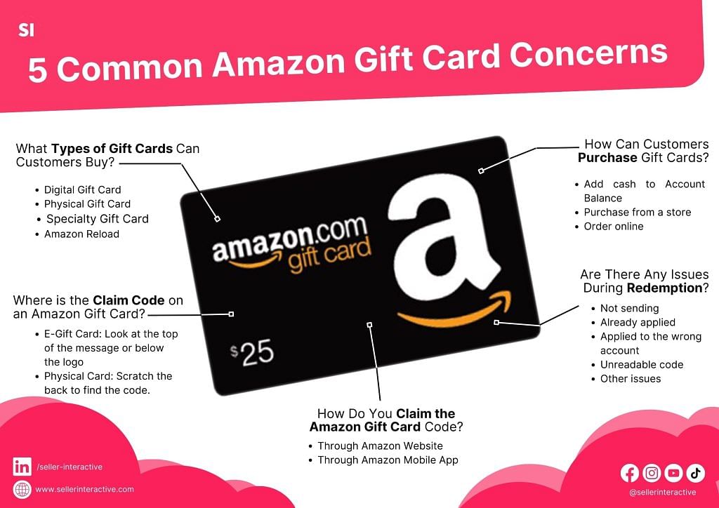 Errors Associated With Amazon Gift Cards & How To Fix Them - Cardtonic