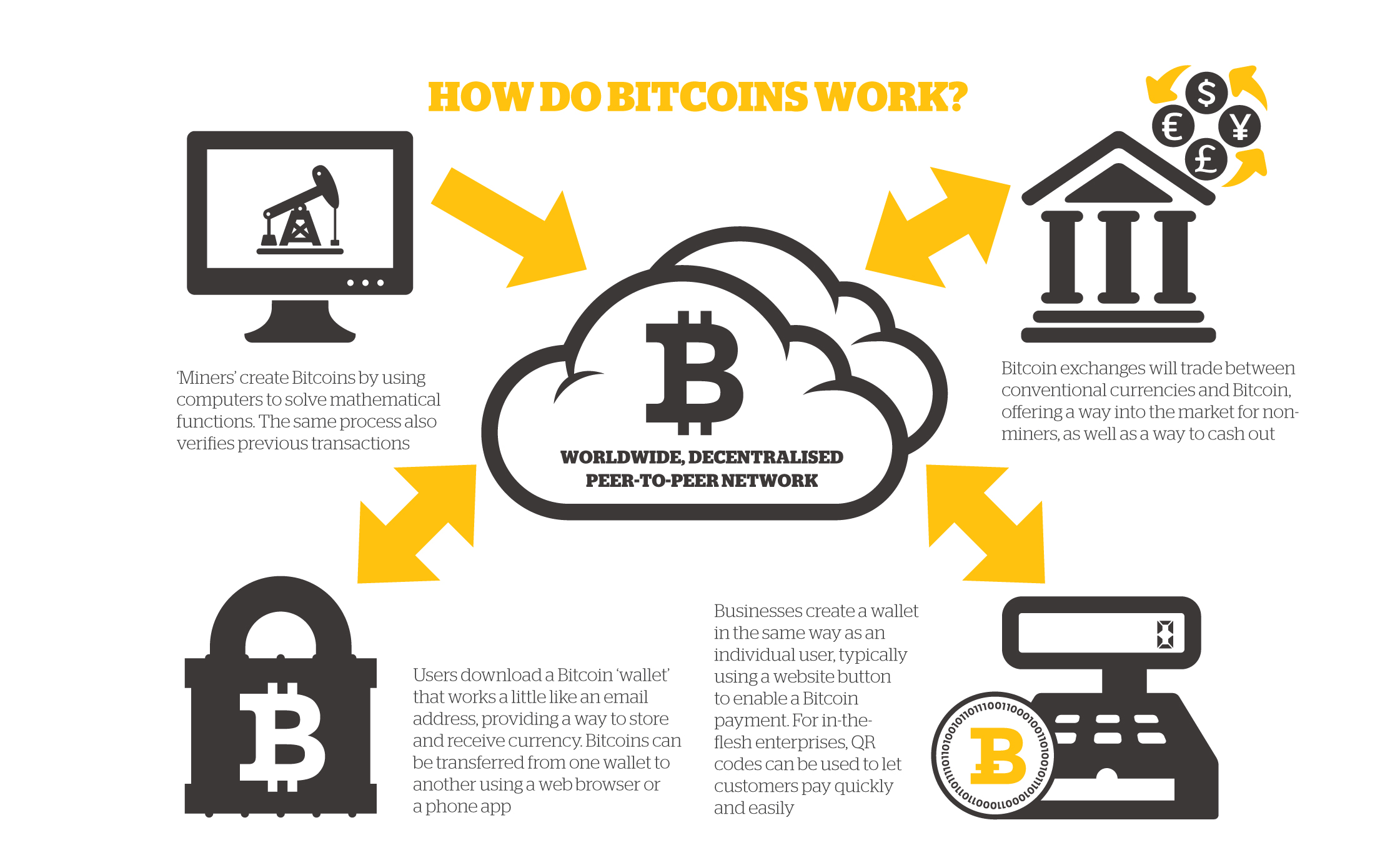 Bitcoin Node Os: Choosing The Right Operating System For Running A Bitcoin Node | (March )