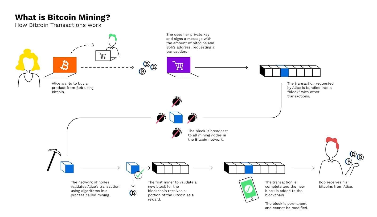 The Best GPU Mining Software - The Ultimate Guide