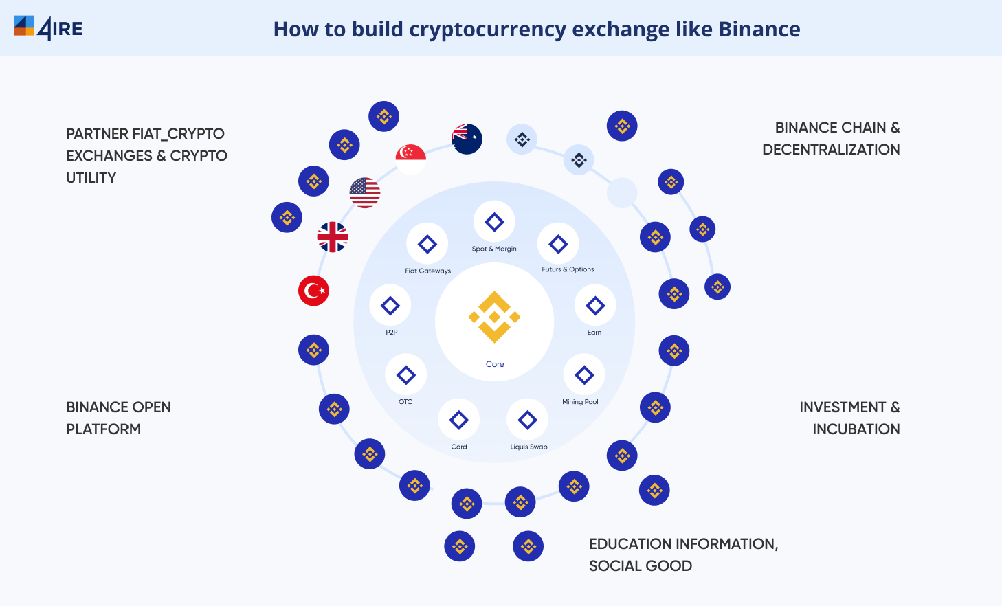 How to Build a Cryptocurrency Exchange Platform | Crassula
