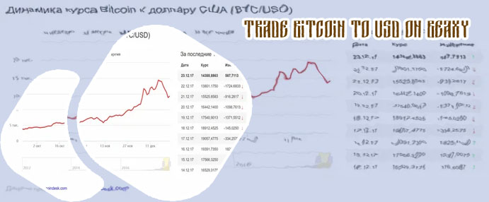 Bitcoin to US Dollar or convert BTC to USD