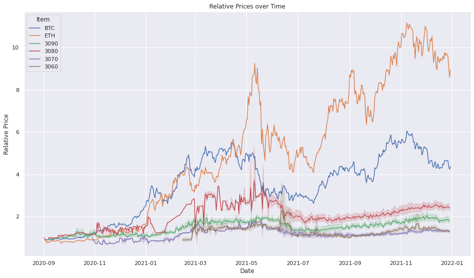 GPU AI Price Today - GPU AI to US dollar Live - Crypto | Coinranking