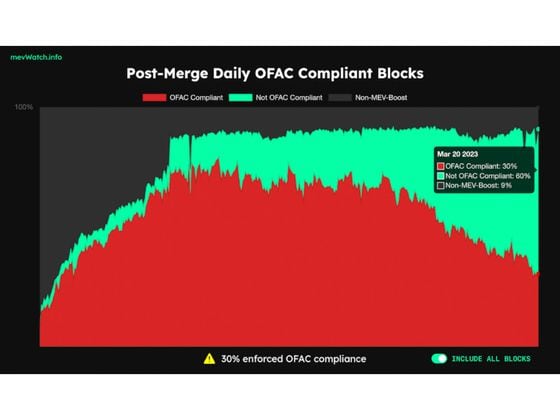 Blocks | cointime.fun