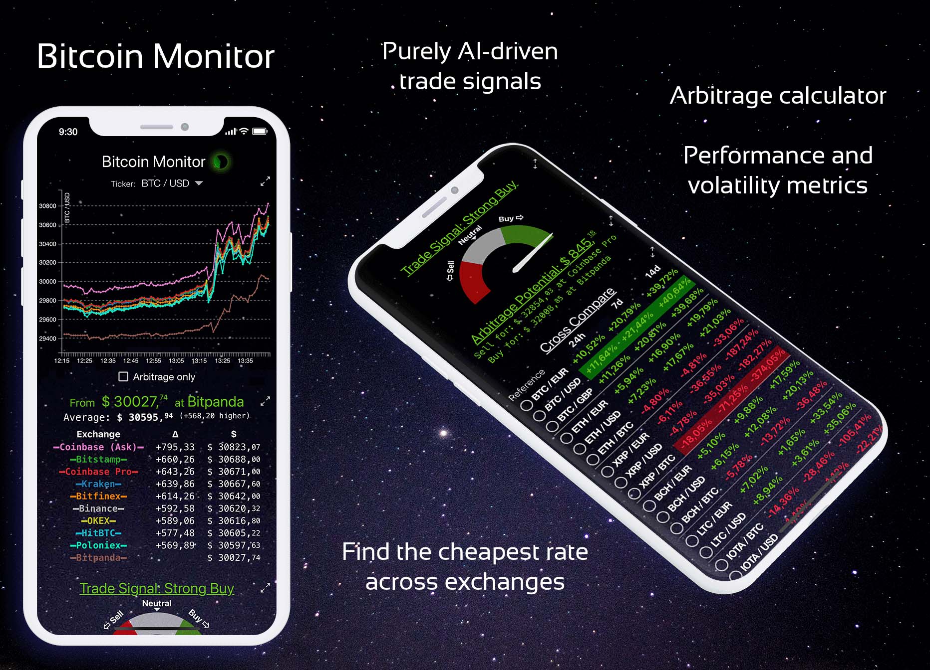 BTC to EUR Exchange Rate | Bitcoin to Euro Conversion | Live Rate