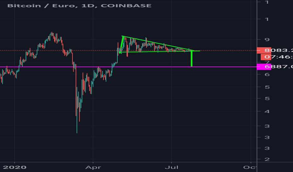 1 BTC to EUR – Frontnode